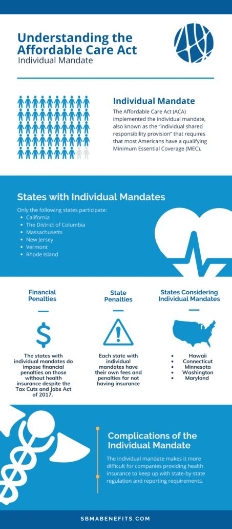 Understanding The Affordable Care Act Individual Mandate Sbma Benefits