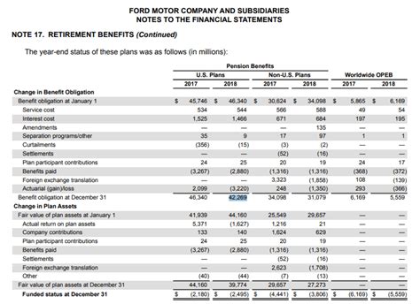 Ford Pension Increase Jere Robina