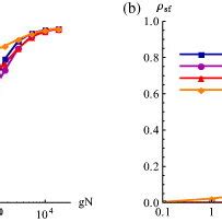 Superfluid fraction ρsf as a function of potential density p and