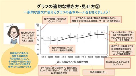 研究指導＠論文用のグラフの書き方を教えます（または作成代行します） ポートフォリオ タスク・作業 【ランサーズ】