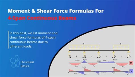 K Truss All You Need To Know Structural Basics