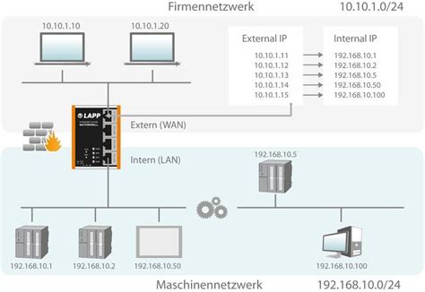 Kompakte Switches Von Lapp Decken Verschiedene Betriebsmodi Ab