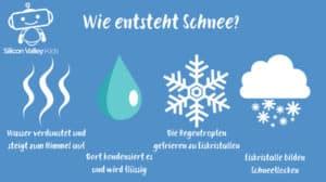 WIE ENTSTEHT SCHNEE Einfach erklärt cooles Experiment