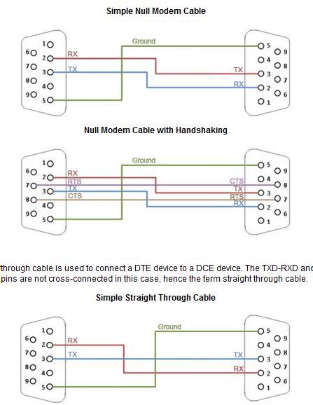 Maz Re Incompatibil Mbrac Te Rs Null Modem Pinout Lanterne Mic Servi