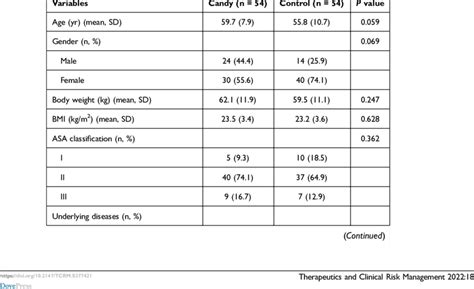 Patient Characteristics Proton Pump Inhibitor Use Indications For