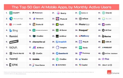 What Are The Most Used Generative Ai Tools In 2024