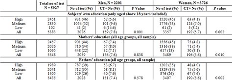 Figures Index Health Care Service For The Upper Class Equity In