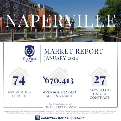 January 2024 Naperville Area Housing Market Report Thevilleteam