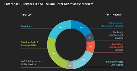 Epam Systems Stock A Risky Buy With A Great Upside Nyseepam Seeking Alpha