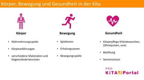 Körper Bewegung And Gesundheit And Kita Spielen Lernen Erfahren Pro