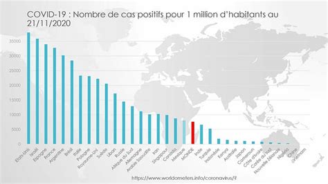 Les Cons Quences Conomiques Du Covid Et Ses Enjeux G Opolitiques Iris