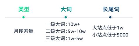 流量大的大词vs精准的长尾词，如何取舍？ 卖家之家