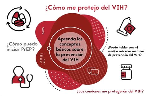 El Vih Sida Como Se Contrae Y Como Se Puede Evitar Images