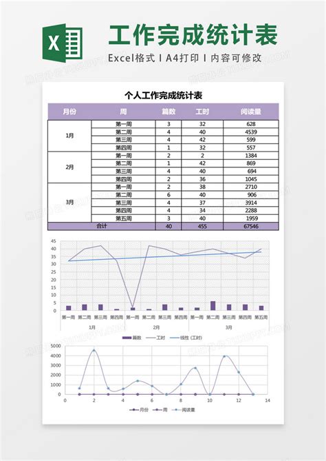 紫色个人工作完成统计表excel表模板下载excel图客巴巴