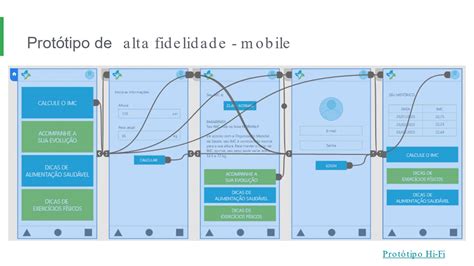 Projeto Ferramenta Multiplataforma Calculo Imc On Behance