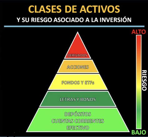 En Qu Puedo Invertir Dinero Para Multiplicarlo