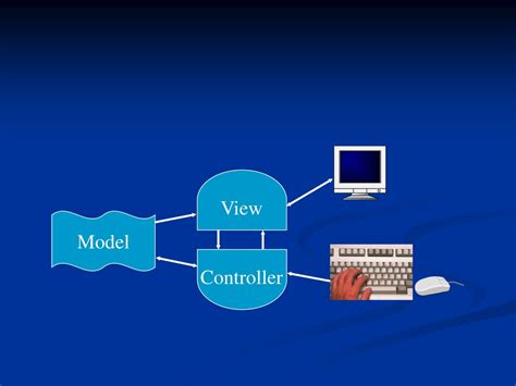 Ppt Model View Controller Design Pattern Powerpoint Presentation Free Download Id9534301