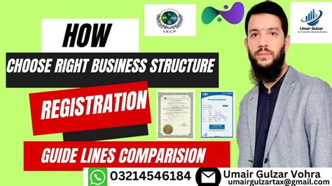 Choose The Right Business Structure For Registering Business I Secp I