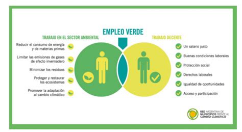 Todav A No Conoc S El Programa De Empleos Verdes Ac Te Contamos