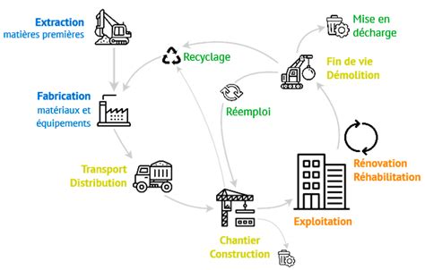 Construire Durable Cest Se Passer De La Technique Et Du B Ton