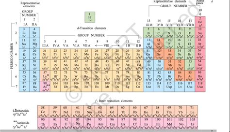 Periodic Table Potassium Protons Neutrons Electrons | Brokeasshome.com