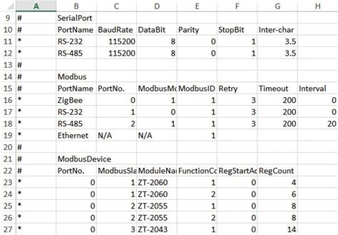 Modbus Data Concentrator With 1 Ethernet Port MDC 211 ZT