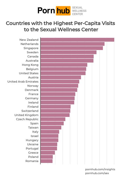 Pornhub S Sexual Wellness Center Pornhub Insights