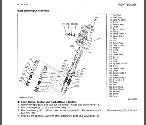 Control Valve Kubota Loader Valve Diagram Control Valve Kubo