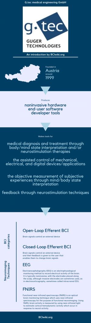 Gtec Medical Engineering Gmbh Brain Computer Interface Wiki