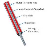 fuel - How does an Electric Solid Propellant rocket work? - Space ...