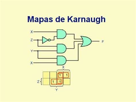 Optimizaci N Booleana Con Mapa De Karnaugh De Variables