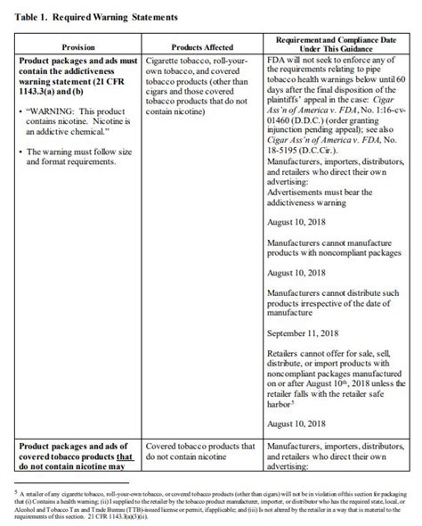 Deeming Rule Health Warning Requirements Become Effective Today