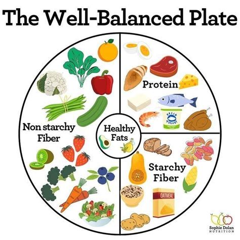 Balance diet for live healthy life | Ways to eat healthy, Healthy food ...