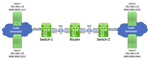 Understanding Load Balancing On Network Devices Christopher Hart