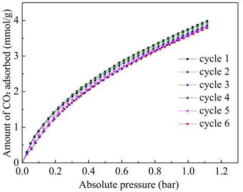 Materials Free Full Text Uio 66 Nh2go Composite Synthesis