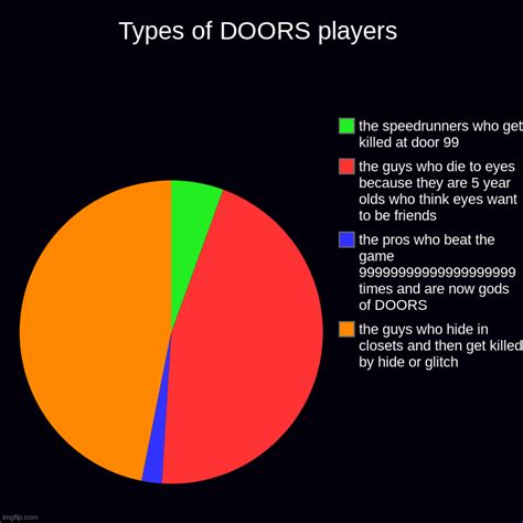 Types Of Doors Players Imgflip