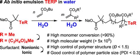 Fabrication Of Structurally Controlled Polyn Butyl Acrylate Particles