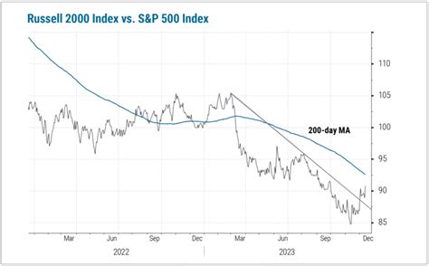 Asset Management Viewpoints Breadth Breakout Cary Street Partners