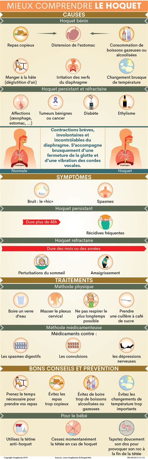 Hoquet Causes Sympt Mes Traitements Creapharma