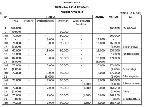 Laporan Laba Rugi Perusahaan Jasa Homecare24