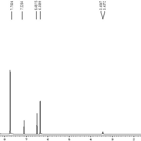 H Nmr Spectrum Of Charge Transfer Complex Of Oxa With Imz D