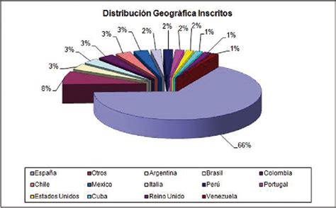 Distribucion Geografica Dibujo