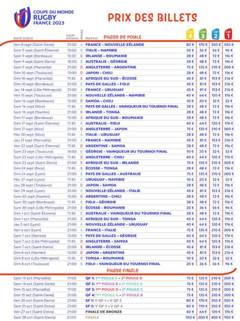 Prix Des Billets Pour La Coupe Du Monde De Rugby