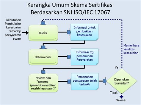 Skema Sertifikasi Sni Produk Masker Medis Material Safety Data Sheet