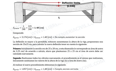 Calculo De Las Deflexiones De Una Viga Artofit