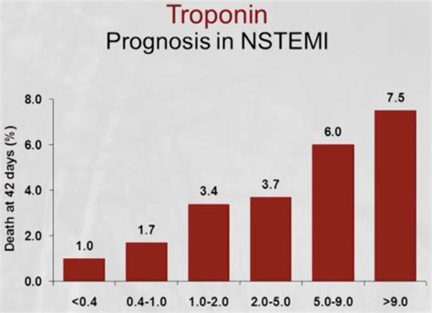 Nstemi Invasive Strategies Flashcards Quizlet