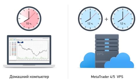 Для чего нужен виртуальный выделенный сервер на Форексе Vps для