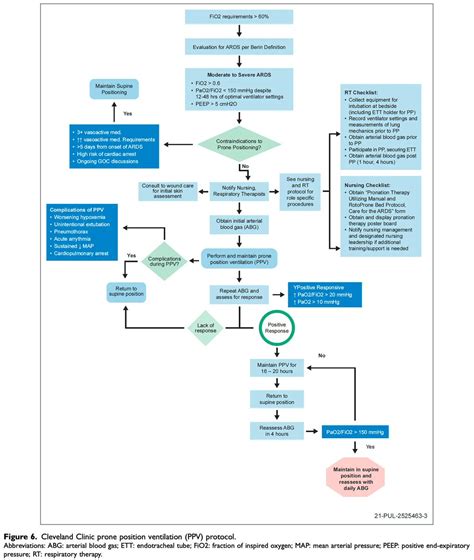 Medclub On Twitter Medicinacr Tica Medicinainterna Protocolo De