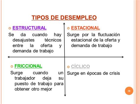 Qué es el Desempleo Cíclico