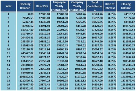 Download Employee Provident Fund Calculator Excel Template